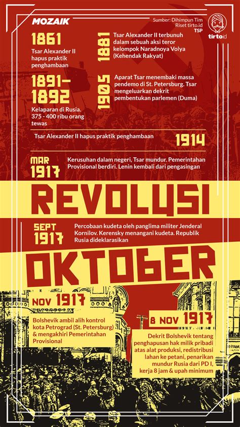 Sejarah Revolusi Rusia Lahirnya Republik Sosialis Pertama Di Dunia