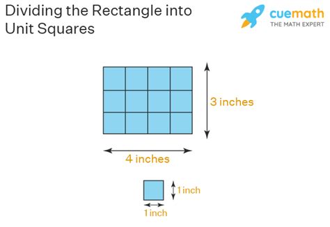 Area Of Rectangle Formula How To Find The Area Of Rectangle