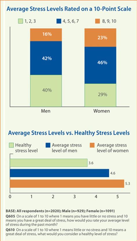 stress men vs women neuroscience