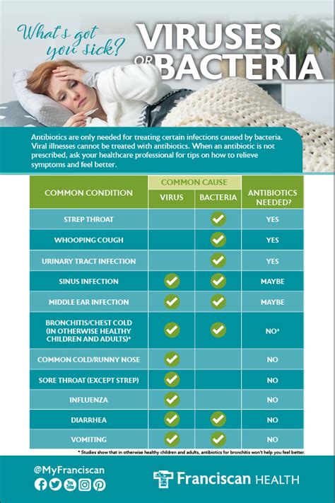 what is the difference between bacterial infections and viral infections franciscan health