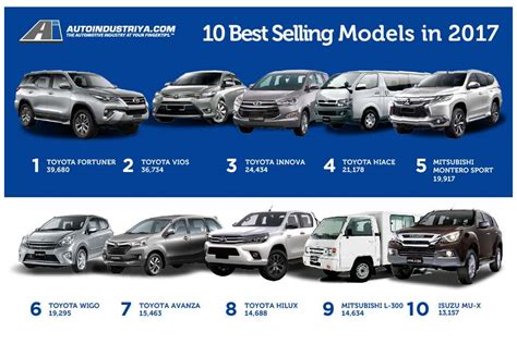 Philippines 10 Best Selling Cars In 2017 Auto News