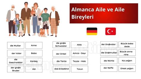Almanca Aile Ve Aile Bireyleri Almanca A1 Dersleri