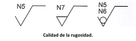 SimbologÍa En Dibujo Industrial Ingeniería Online