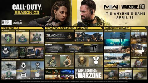 Call Of Duty Modern Warfare Ii Season 3 And Warzone 20 Are Set To