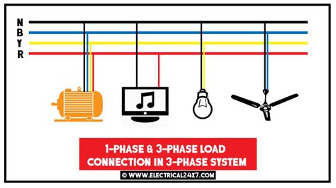 Maybe you would like to learn more about one of these? Three phase electrical wiring system for home & multi-floor building