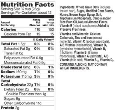 Is it healthy to eat honey nut cheerios for breakfast? - Quora