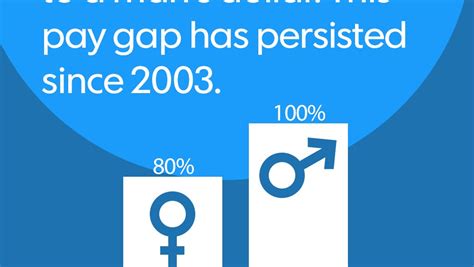 The Pay Gap Could Vanish For All Women — Sometime In The 23rd Century