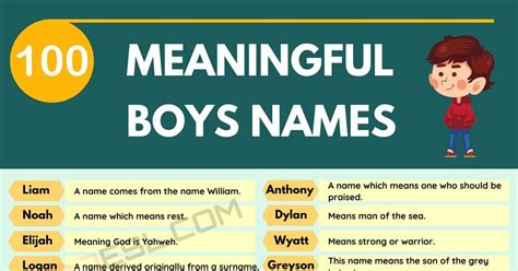 Boy Names That Mean King Caption Update