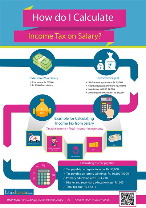 Calculating Income Tax