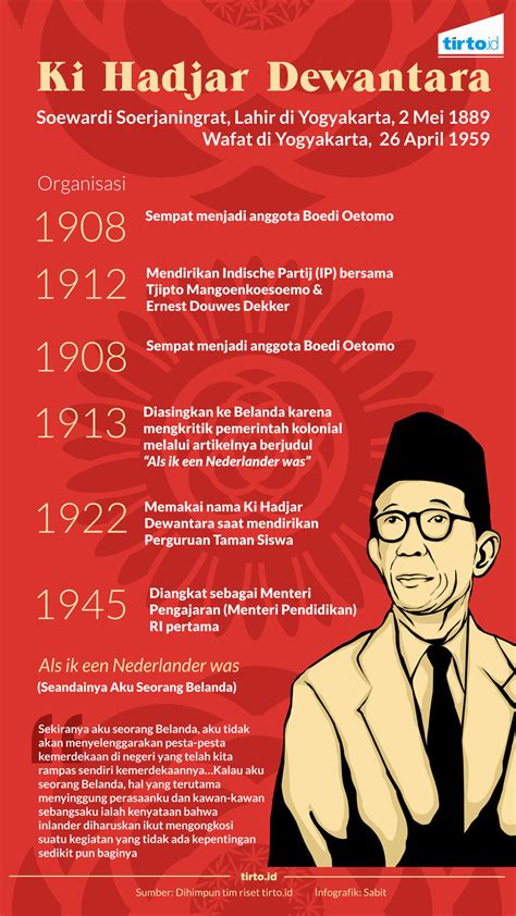 Biografi Singkat Pahlawan Nasional Ki Hajar Dewantara