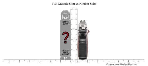 Iwi Masada Slim Vs Kimber Solo Size Comparison Handgun Hero