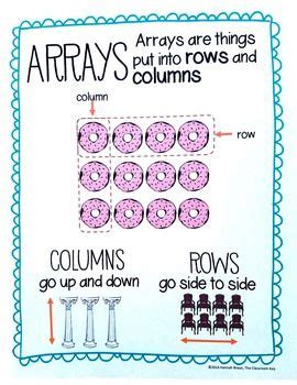 Pin on Math Multiplication