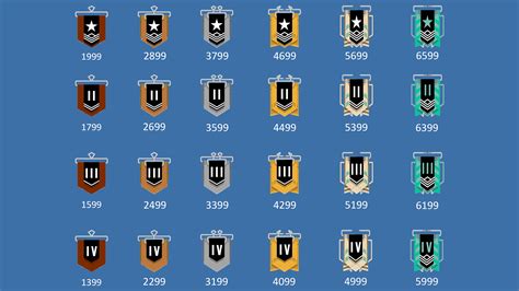 Ranking System Redesign Rrainbow6
