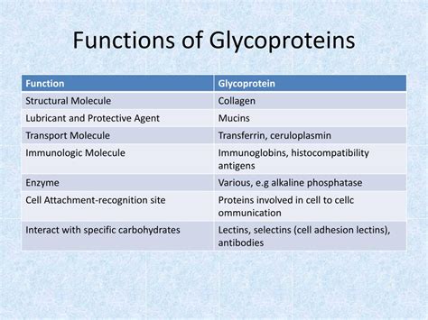 Ppt Glyconutrients Powerpoint Presentation Free Download Id2949780