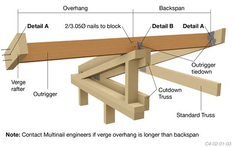 Roof Overhang Framing Details