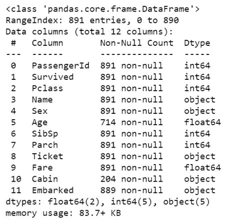 Eda Exploratory Data Analysis Using Python Functions Digitalocean