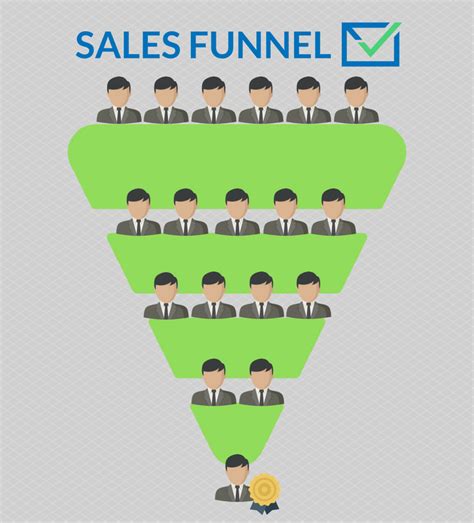 Though similar in appearance and structure, our approach — based on the work of russel brunson — differs from the. Sales Pipeline Management - best practices in the ultimate ...