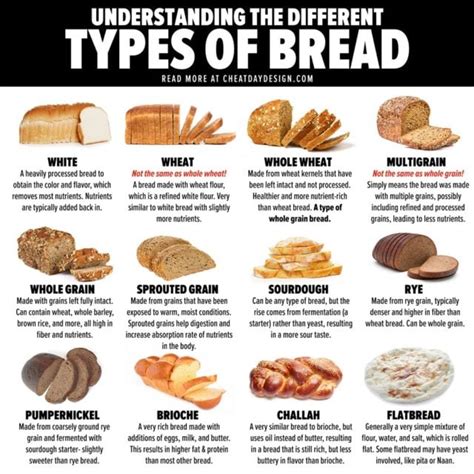 16 different types of bread which bread is the healthiest