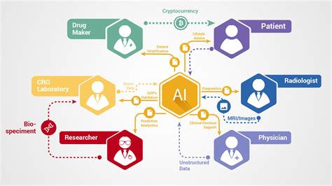 Blockchain is the underlying technology that many cryptocurrencies — like bitcoin and ethereum — operate on, but its unique way of securely recording and transferring information has broader. How Blockchain Can Transform Artificial Intelligence ...