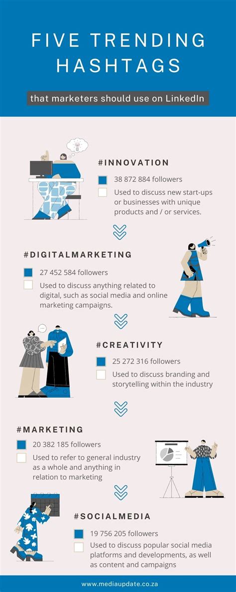 Five Trending Hashtags That Marketers Should Use On Linkedin Infographic