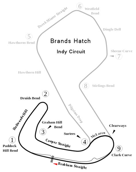 Brands Hatch Indy Circuit MyRealRacing Club MRR