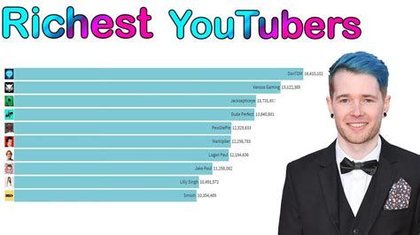 Who Is The Most Richest Youtuber 2020 Who Is The Richest Kid Youtuber