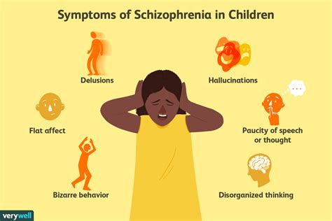 Schizophrenia In Children