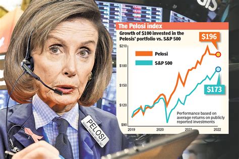 Nancy Pelosi Makes 30 Million From Tech Stocks Scoffs At Push To Ban Congressional Trades
