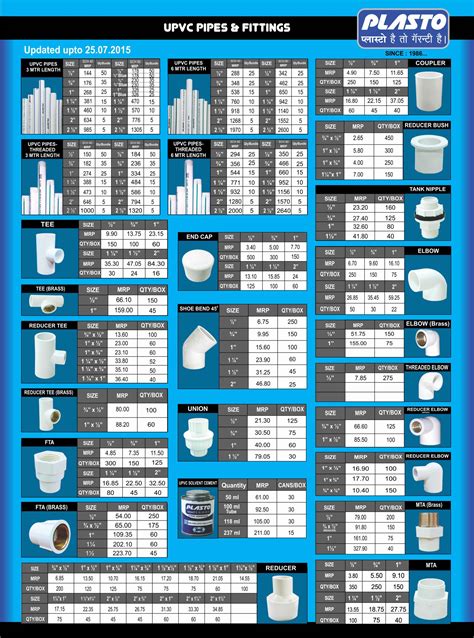 Pvc Pipe Fittings Sizes Guide At Fitness