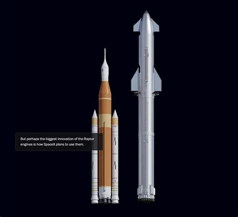 Nasa Vs Spacex