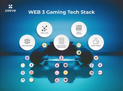 The Complete Web3 Gaming Tech Stack