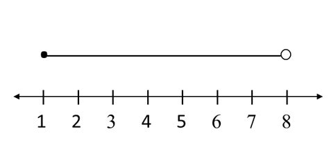 Ketaksamaan linear dalam 2 pemboleh ubah (linear inequality in 2 unknown) #tanz #kelasonlinetanz nak cuba kelas online. 7.2.1 Ketaksamaan Linear, Praktis Berformat PT3 - PT3 ...