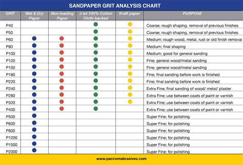 Sandpaper Grit Analysis PacCom International