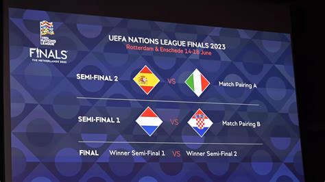 Uefa Nations League Games Schedule