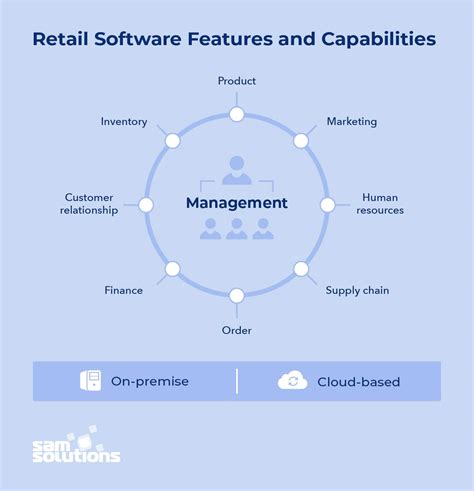Retail Software Solutions Ultimate Guide Sam Solutions