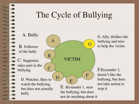 Ppt Bullying Powerpoint Presentation Free Download Id2931432