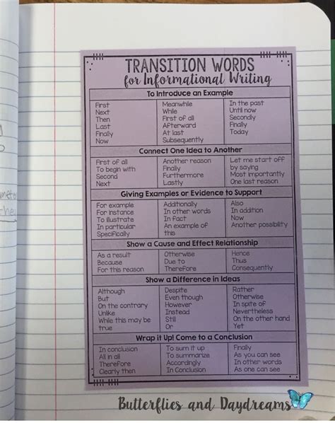 Informative Writing Unit Informational Writing Transition Words
