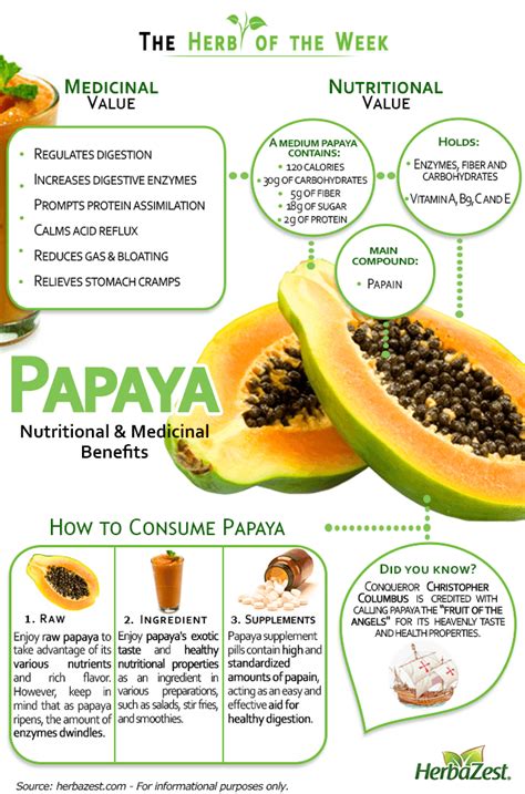 Papaya Coconut Health Benefits Lemon Benefits Nutrition