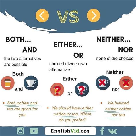 Both And Either Or Neither Nor Englishvid Ahmadrabiee