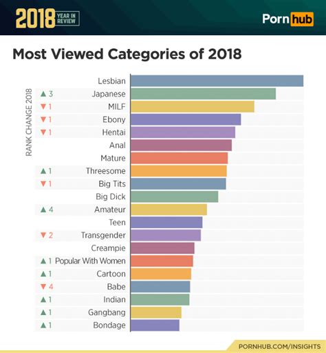2018 Year In Review Pornhub Insights