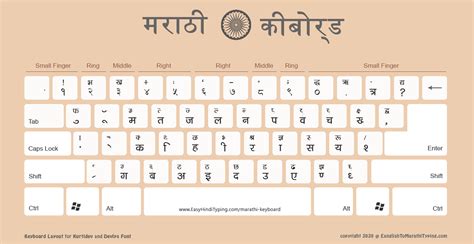 Free Marathi Keyboard Layout मराठी कीबोर्ड High Quality Ideal For