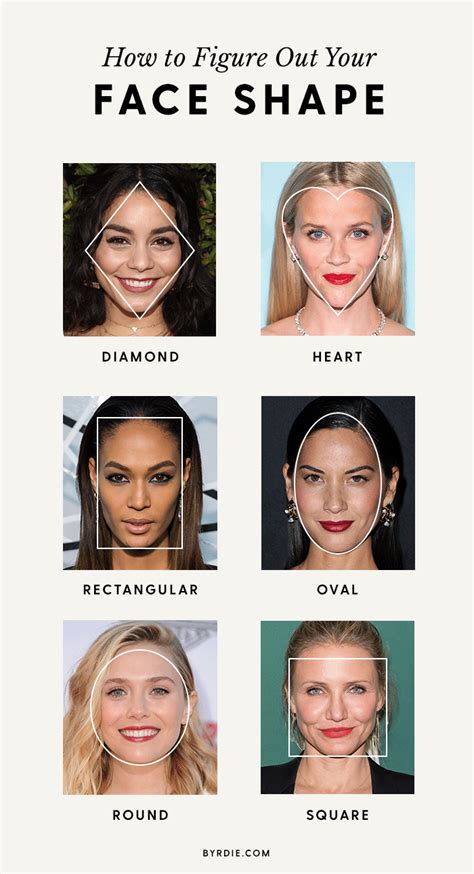 The Right Way To Figure Out Your Face Shape Complete With Examples Of Celebrities Heart Shaped