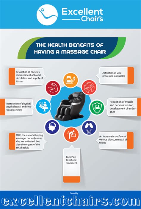 Health Benefits Of Having A Massage Chairs Latest Infographics