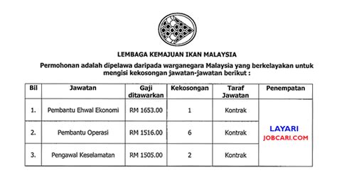 Jawatan kosong guru kpm (kementerian pendidikan malaysia) interim dibuka untuk mereka yang berkelayakkan dan berminat. Jawatan Kosong di Lembaga Kemajuan Ikan Malaysia LKIM ...