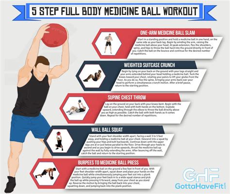 5 Step Full Body Medicine Ball Workout Latest Infographics