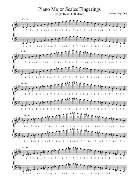 Piano Major Scales Fingerings Sheet Music For Piano Solo