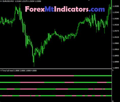 Mt4 Indicators Page 2 Of 11 Best Free Mt4 And Mt5 Indicators Forex