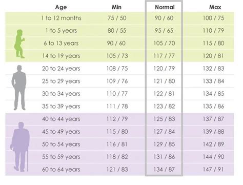 無料ダウンロード！ √ Nhs Blood Pressure Chart By Age And Gender 437442 What Is