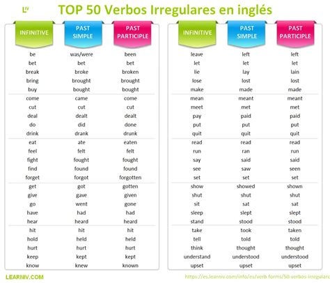 50 Verbos Irregulares en inglés Blog ES Learniv com