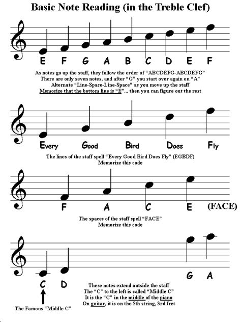 Learn Music Notes For Beginners